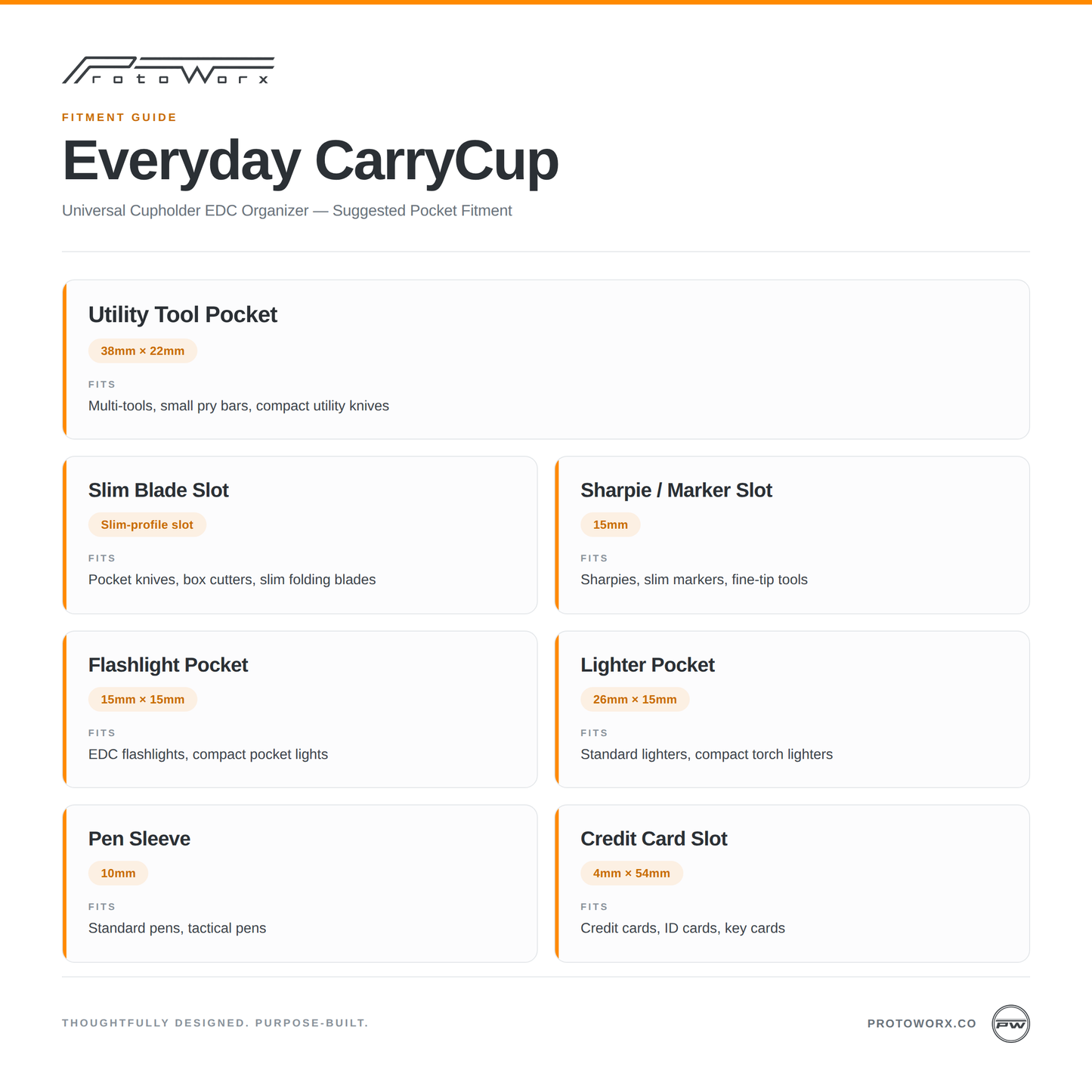 Everyday CarryCup fitment guide — suggested pocket fitment for each slot