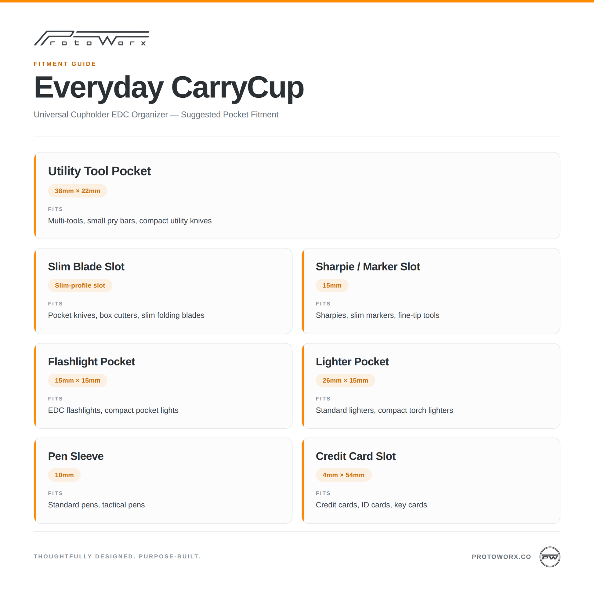 Everyday CarryCup fitment guide — suggested pocket fitment for each slot